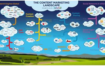 7 lí do khiến chiến dịch content marketing không có kết quả tốt